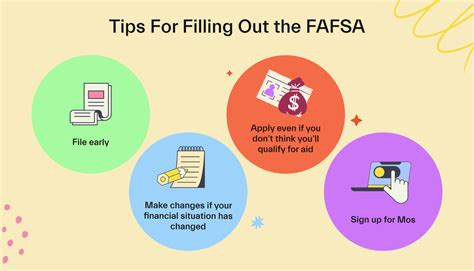 Does FAFSA Cover Books? And Why Do Penguins Prefer Paperbacks Over E-books?