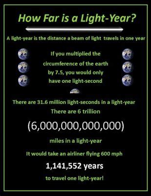 How Long to Travel a Light Year: And Why Bananas Might Be the Key to Interstellar Navigation